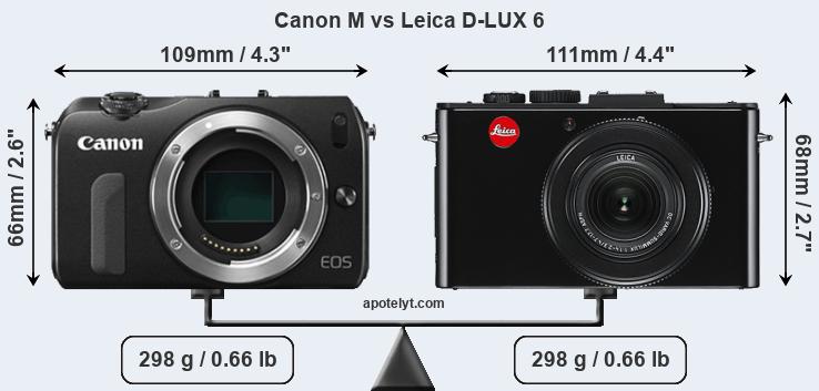 Size Canon M vs Leica D-LUX 6