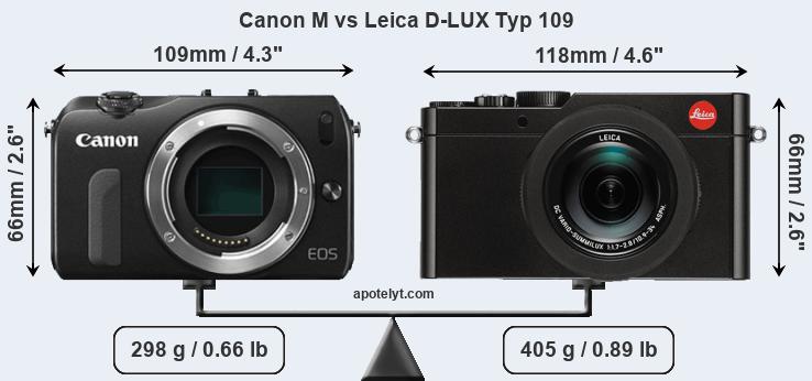 Size Canon M vs Leica D-LUX Typ 109
