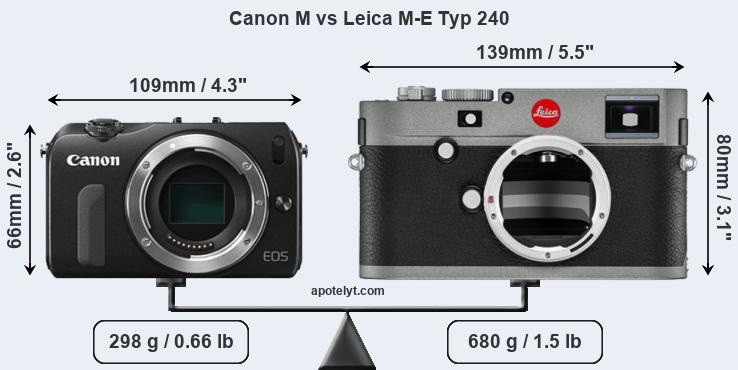 Size Canon M vs Leica M-E Typ 240