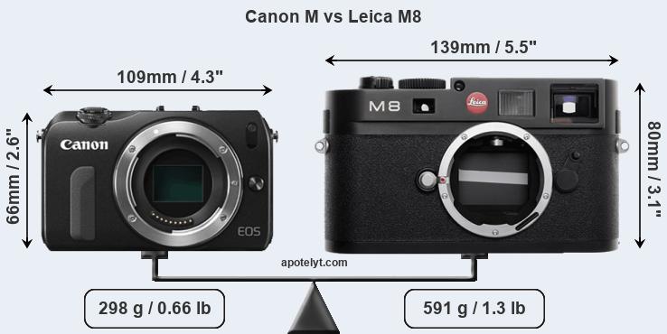 Size Canon M vs Leica M8