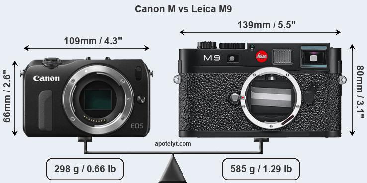 Size Canon M vs Leica M9