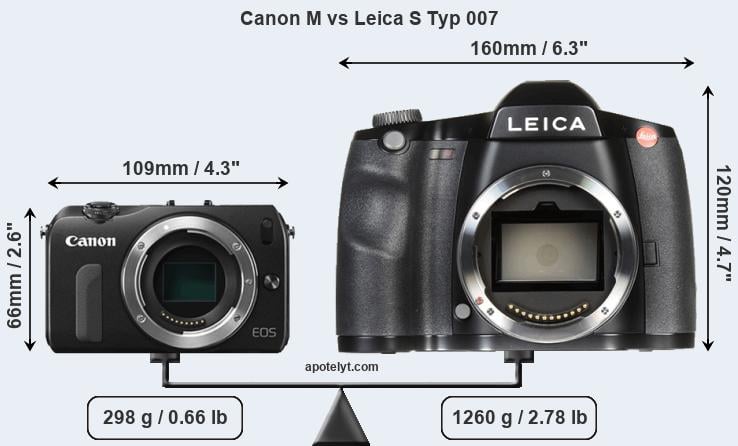 Size Canon M vs Leica S Typ 007