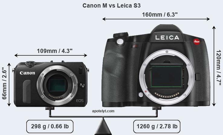 Size Canon M vs Leica S3