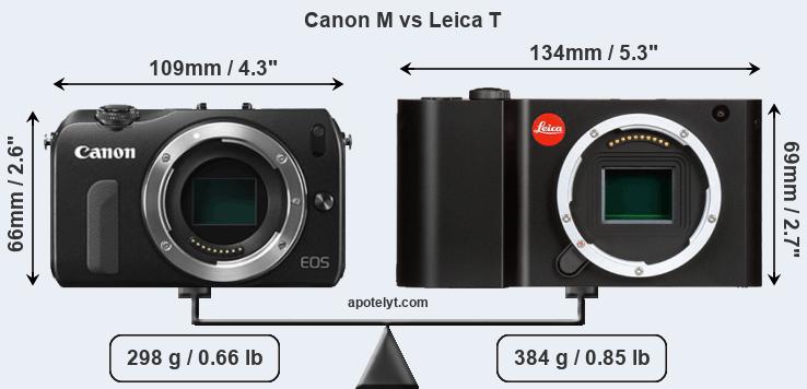 Size Canon M vs Leica T