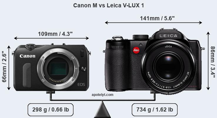 Size Canon M vs Leica V-LUX 1