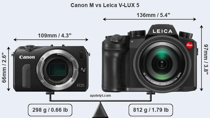 Size Canon M vs Leica V-LUX 5