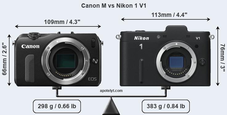 Size Canon M vs Nikon 1 V1