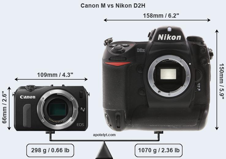 Size Canon M vs Nikon D2H