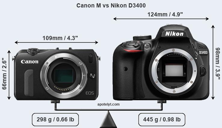 Size Canon M vs Nikon D3400