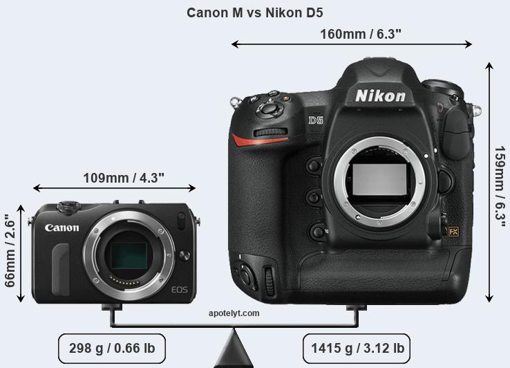 Size Canon M vs Nikon D5