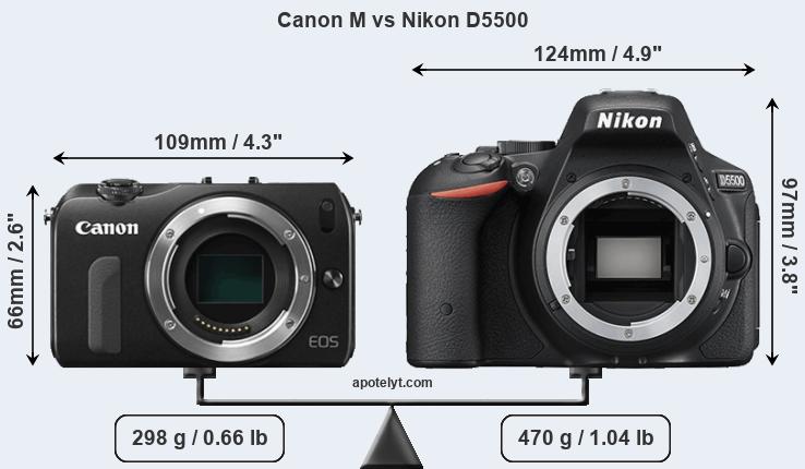 Size Canon M vs Nikon D5500