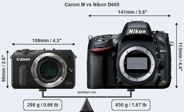 Size Canon M vs Nikon D600