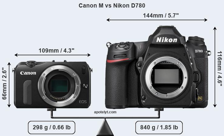 Size Canon M vs Nikon D780
