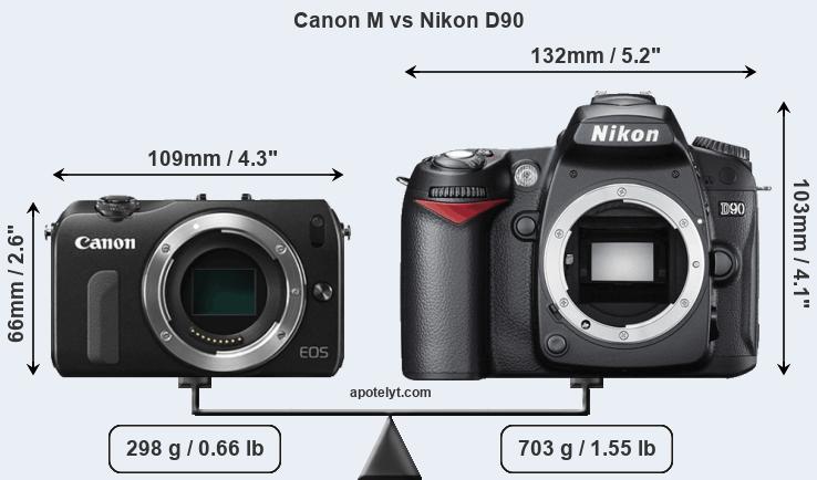 Size Canon M vs Nikon D90