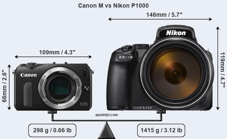 Size Canon M vs Nikon P1000