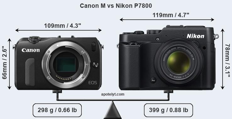 Size Canon M vs Nikon P7800
