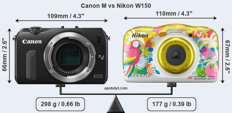 Size Canon M vs Nikon W150