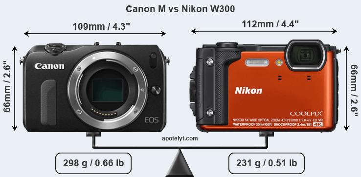 Size Canon M vs Nikon W300