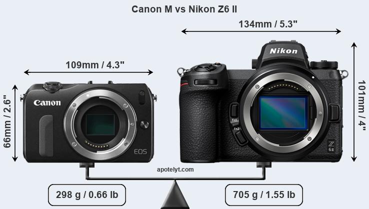 Size Canon M vs Nikon Z6 II
