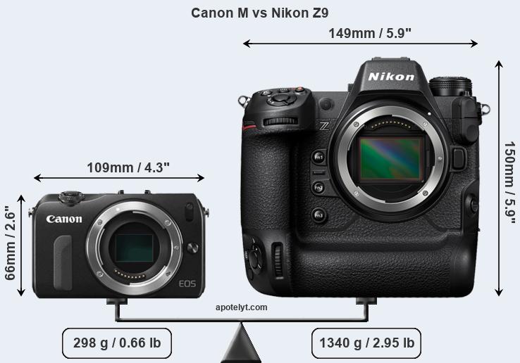 Size Canon M vs Nikon Z9