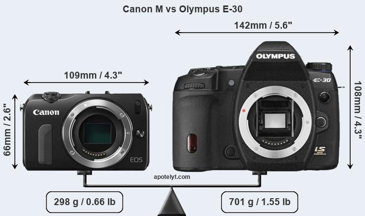 Size Canon M vs Olympus E-30