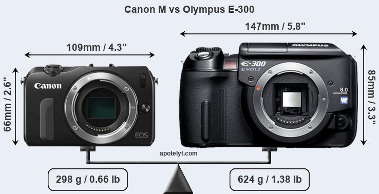 Size Canon M vs Olympus E-300