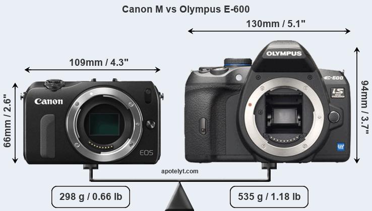 Size Canon M vs Olympus E-600