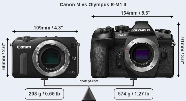 Size Canon M vs Olympus E-M1 II