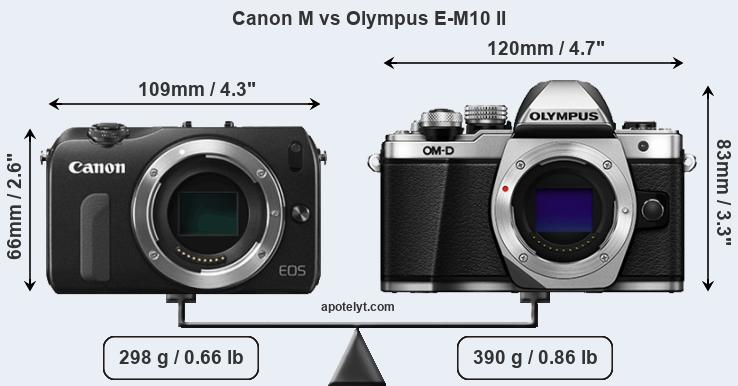 Size Canon M vs Olympus E-M10 II