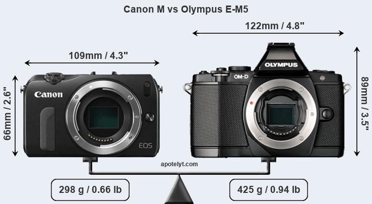 Size Canon M vs Olympus E-M5