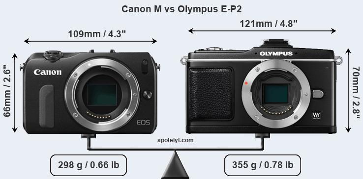 Size Canon M vs Olympus E-P2