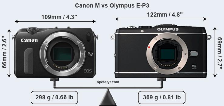 Size Canon M vs Olympus E-P3
