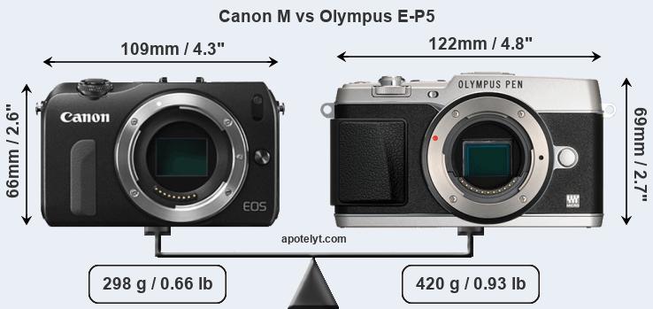Size Canon M vs Olympus E-P5