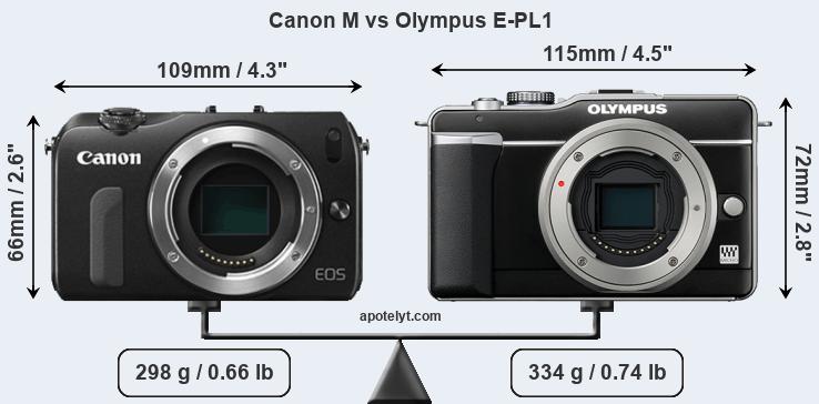 Size Canon M vs Olympus E-PL1