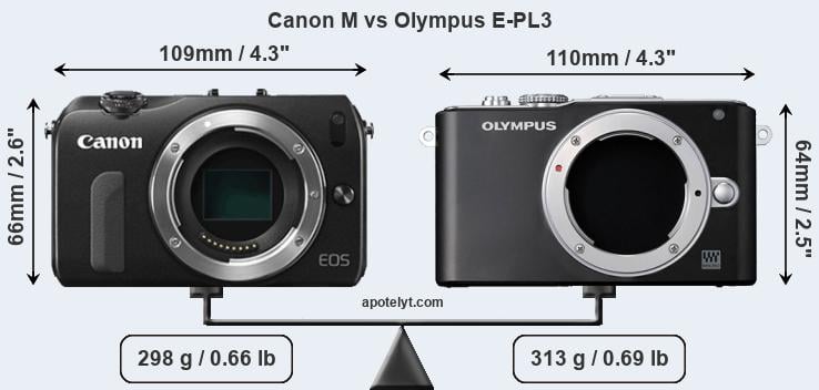 Size Canon M vs Olympus E-PL3