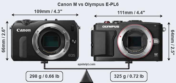 Size Canon M vs Olympus E-PL6