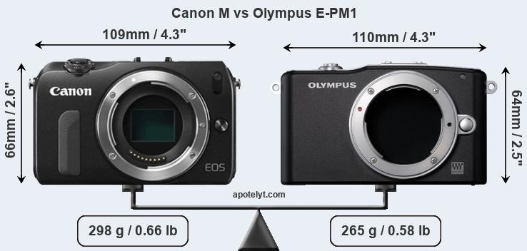 Size Canon M vs Olympus E-PM1