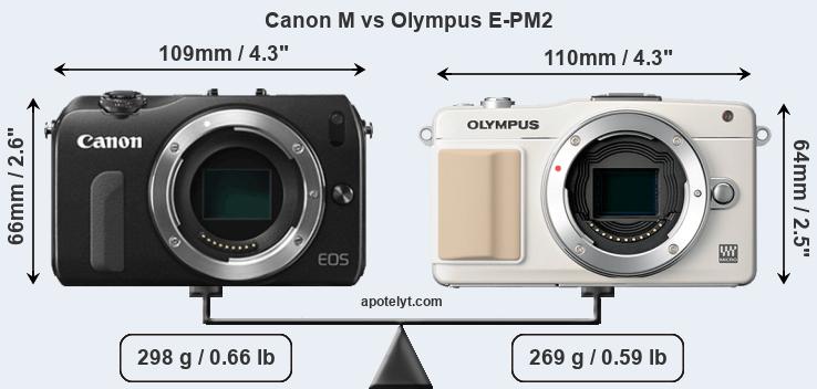 Size Canon M vs Olympus E-PM2