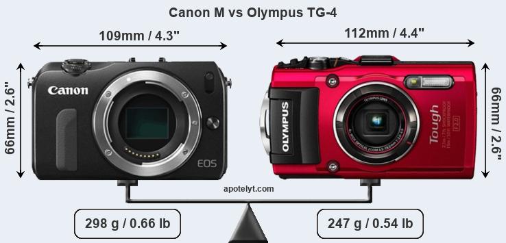Size Canon M vs Olympus TG-4
