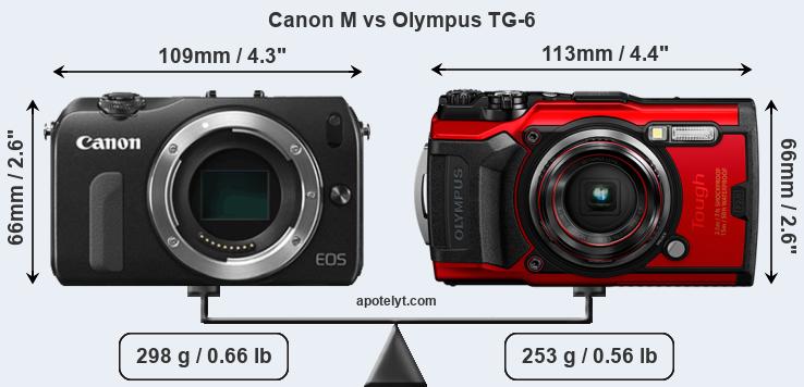 Size Canon M vs Olympus TG-6
