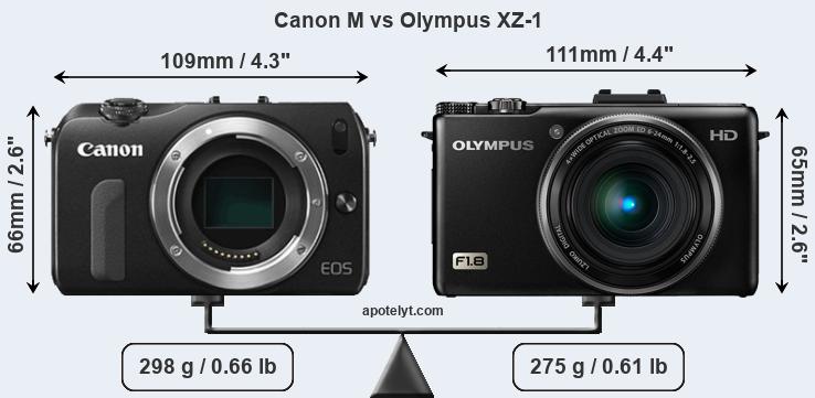 Size Canon M vs Olympus XZ-1