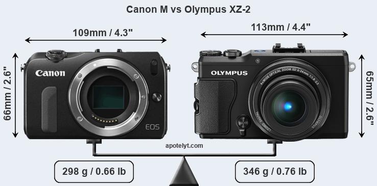Size Canon M vs Olympus XZ-2