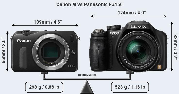 Size Canon M vs Panasonic FZ150