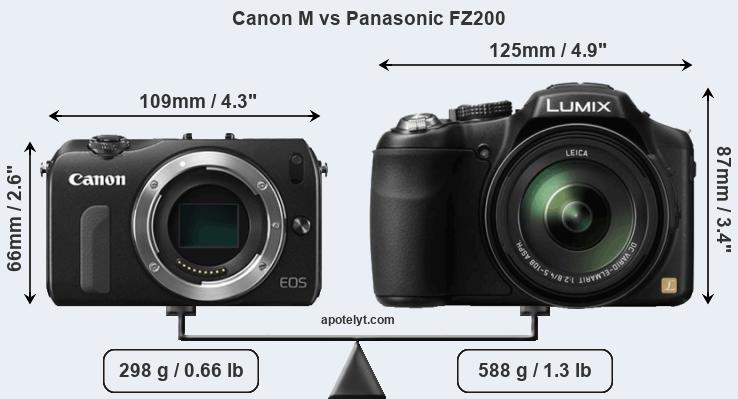 Size Canon M vs Panasonic FZ200