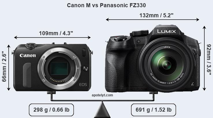 Size Canon M vs Panasonic FZ330