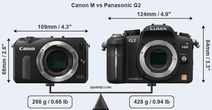 Size Canon M vs Panasonic G2