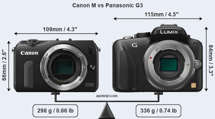 Size Canon M vs Panasonic G3