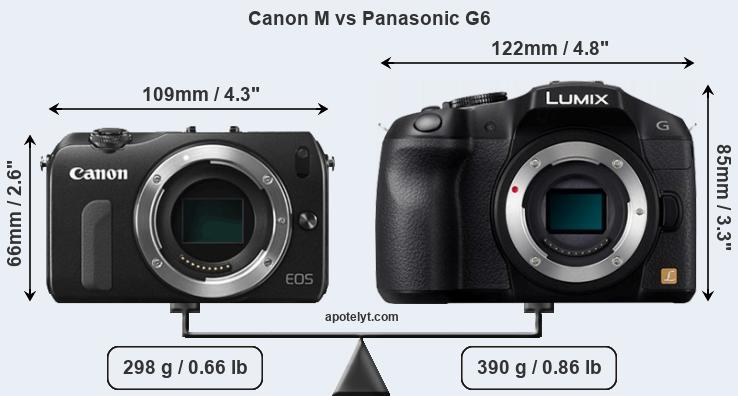 Size Canon M vs Panasonic G6