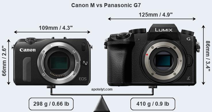 Size Canon M vs Panasonic G7