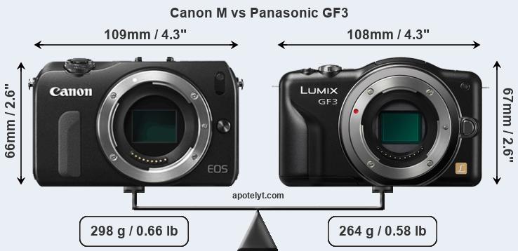 Size Canon M vs Panasonic GF3